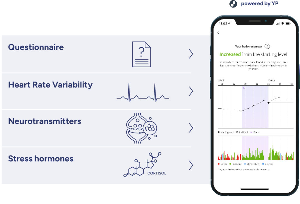 intergrativer stress test en